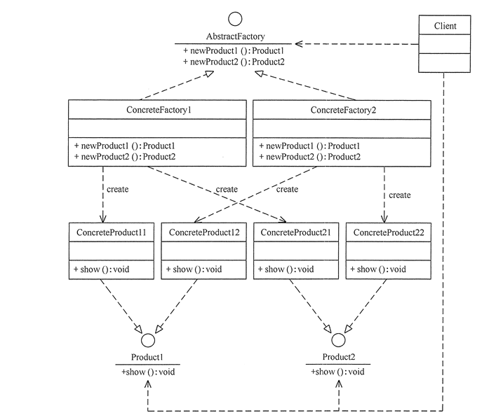 抽象工厂模式结构图