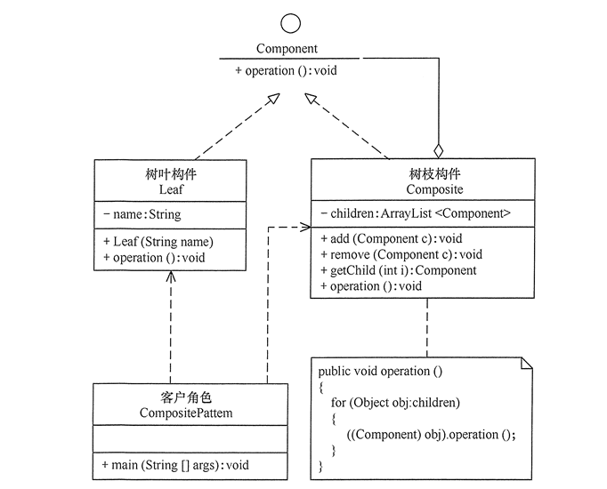 合成模式结构图