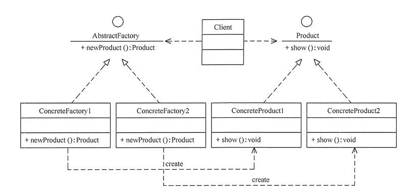 工厂方法模式结构图