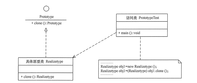 原型模式结构图