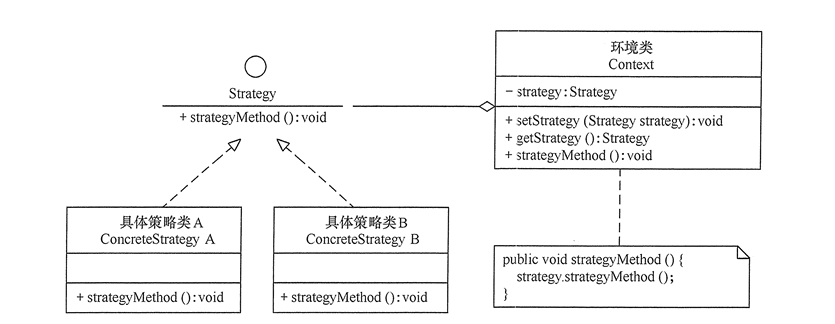 策略模式结构图