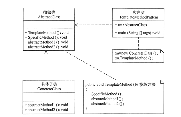 模板方法模式结构图